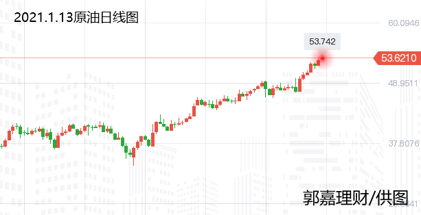 今日原油白銀最新走勢(shì)分析,今日原油白銀最新走勢(shì)分析，市場(chǎng)趨勢(shì)與影響因素探討