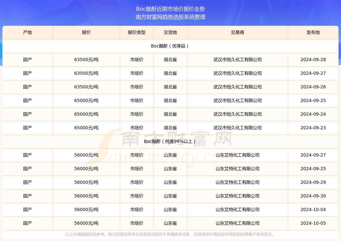 2024新奧歷史開獎記錄56期,揭秘2024新奧歷史開獎記錄第56期，數(shù)據(jù)與趨勢分析