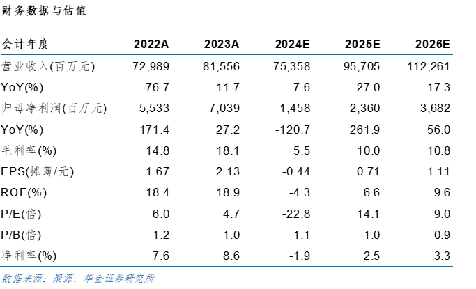 資訊 第567頁