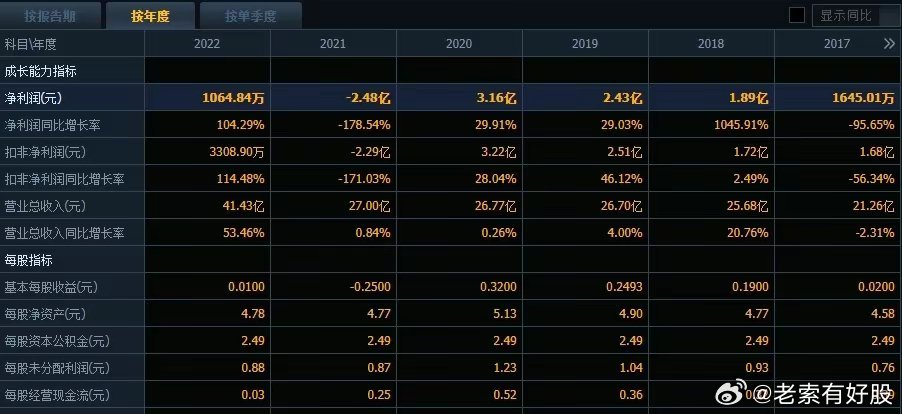 新澳好彩免費(fèi)資料,新澳好彩免費(fèi)資料，揭秘彩票預(yù)測(cè)的神秘面紗