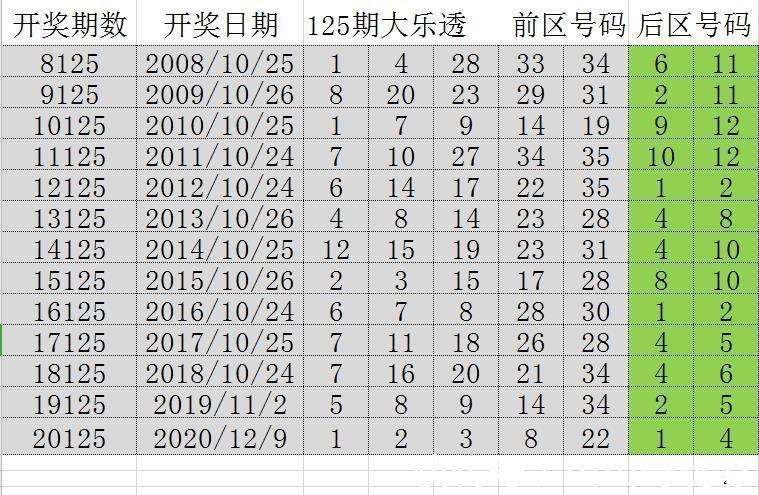 呆若木雞 第10頁