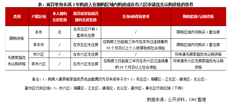 綠意盎然 第8頁