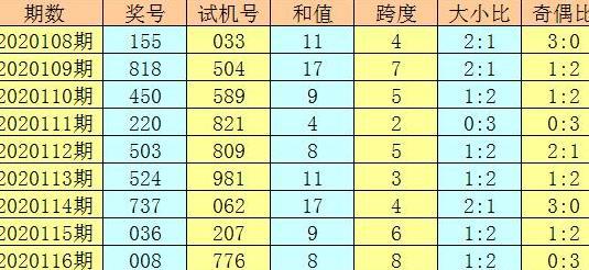 黃大仙8碼大公開資料,黃大仙8碼大公開資料揭秘