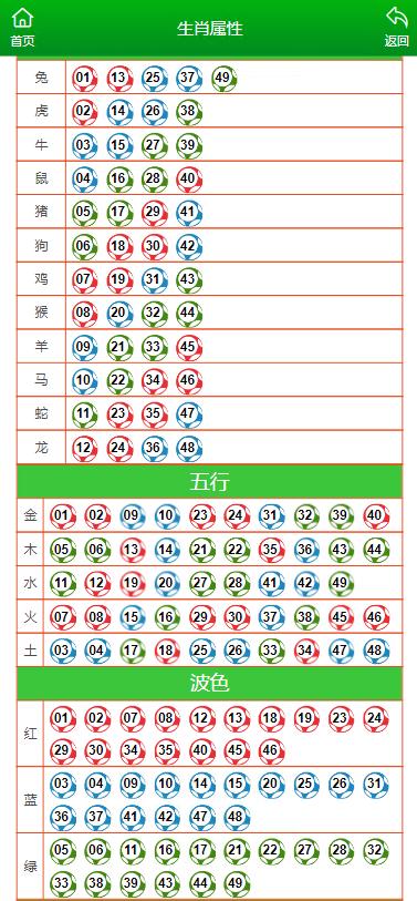 2024澳門(mén)彩生肖走勢(shì)圖,2024澳門(mén)彩生肖走勢(shì)圖，探索未來(lái)趨勢(shì)與預(yù)測(cè)