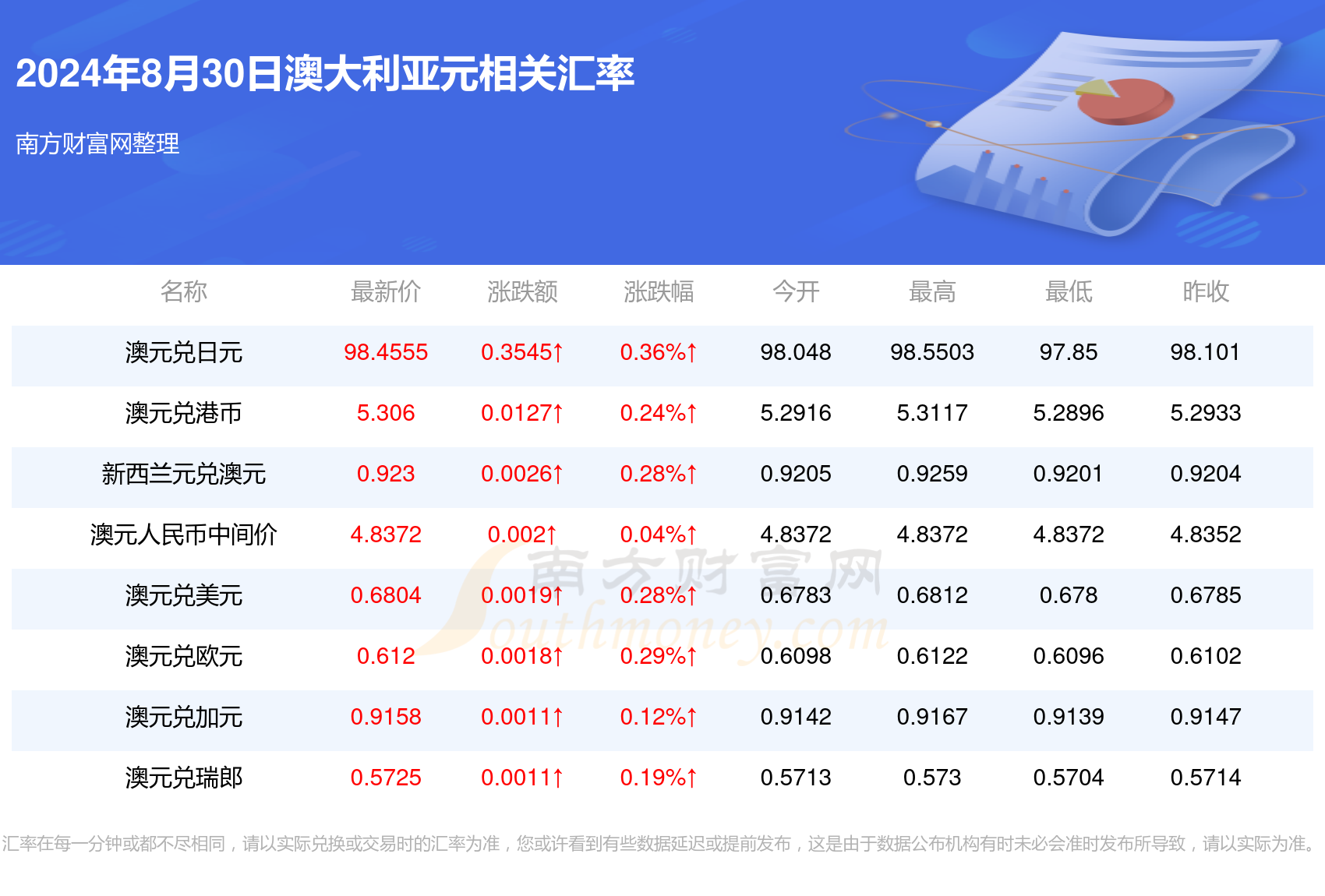 新澳2024年正版資料,新澳2024年正版資料深度解析