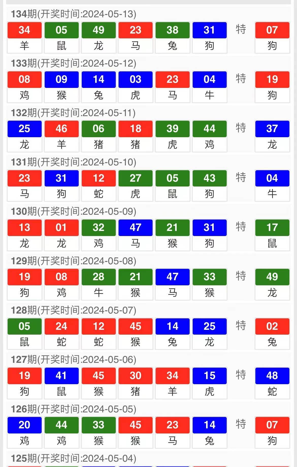 2024澳門六今晚開獎結果是多少,探索未來之門，澳門六今晚開獎結果揭曉