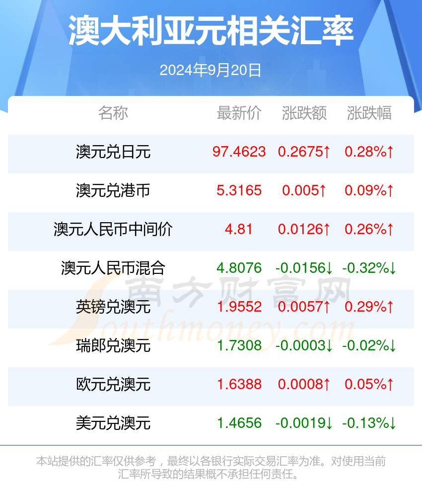 新澳最準的免費資料大全7456,新澳最準的免費資料大全7456，探索與解析