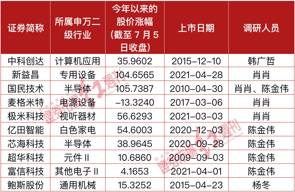 內(nèi)部資料一肖一碼,內(nèi)部資料一肖一碼，揭秘與深度解讀