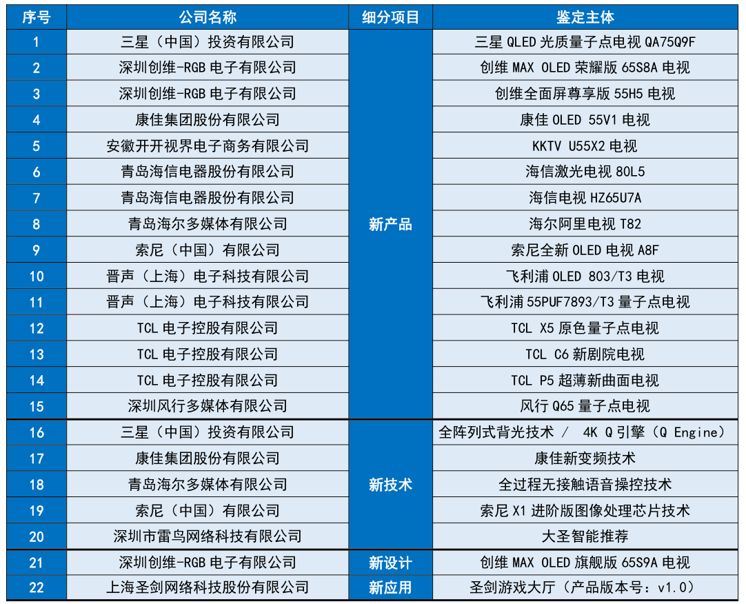 快馬加鞭 第3頁