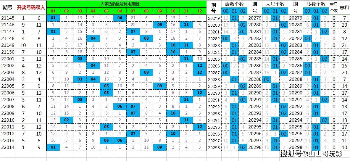 新澳門最新開獎記錄查詢第28期,新澳門最新開獎記錄查詢第28期，探索數(shù)字背后的故事