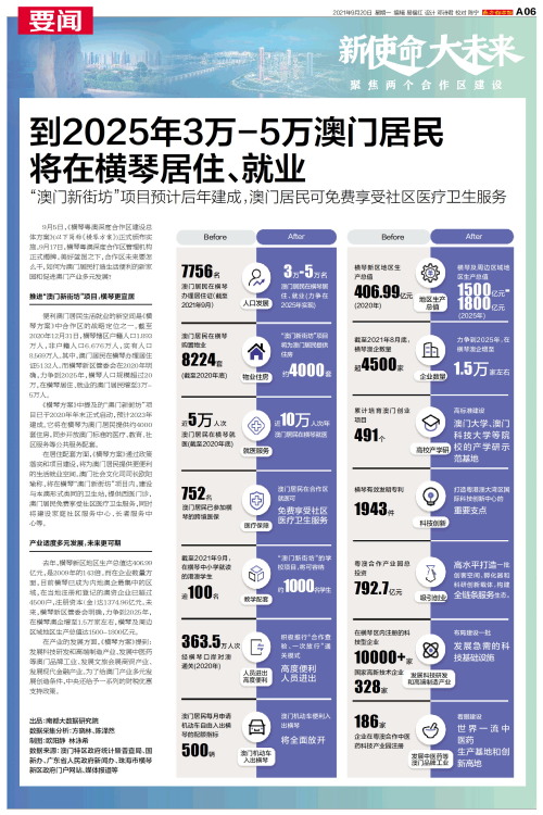 澳門2025年精準資料大全,澳門2025年精準資料大全，探索未來的繁榮與發(fā)展