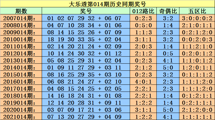 澳門一碼一碼100準確,澳門一碼一碼100準確，揭秘彩票背后的秘密