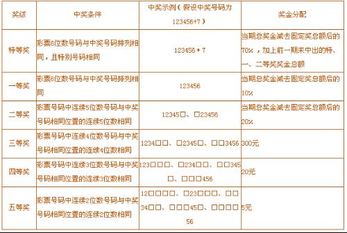 新澳門49碼中獎規(guī)則,新澳門49碼中獎規(guī)則詳解