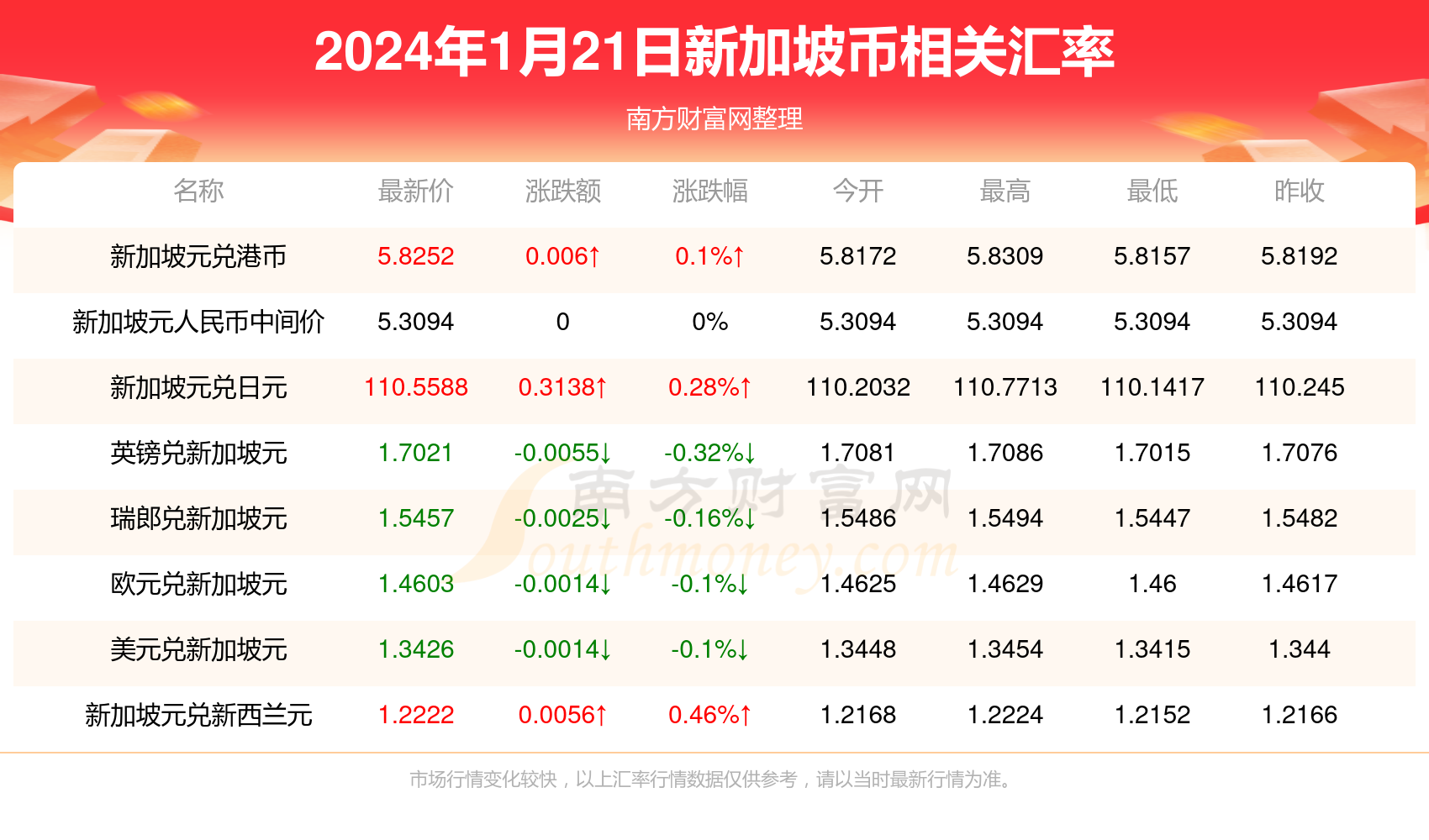 2025新澳天天彩資料免費提供,2025新澳天天彩資料免費提供，探索彩票行業(yè)的未來與機遇