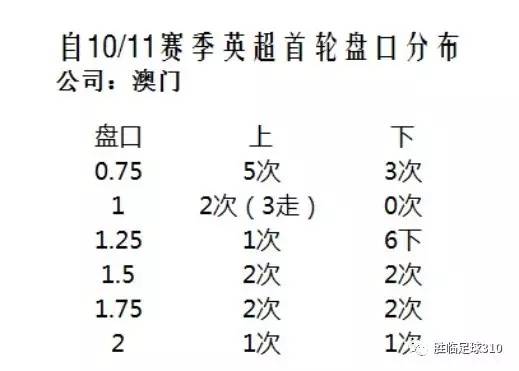 澳門(mén)選一肖一碼期預(yù)測(cè)準(zhǔn)確率,澳門(mén)選一肖一碼期預(yù)測(cè)準(zhǔn)確率，探索與反思