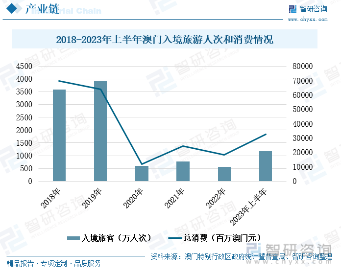 新澳門資料免費(fèi)長期公開,2025,新澳門資料免費(fèi)長期公開，探索2025年的澳門新篇章