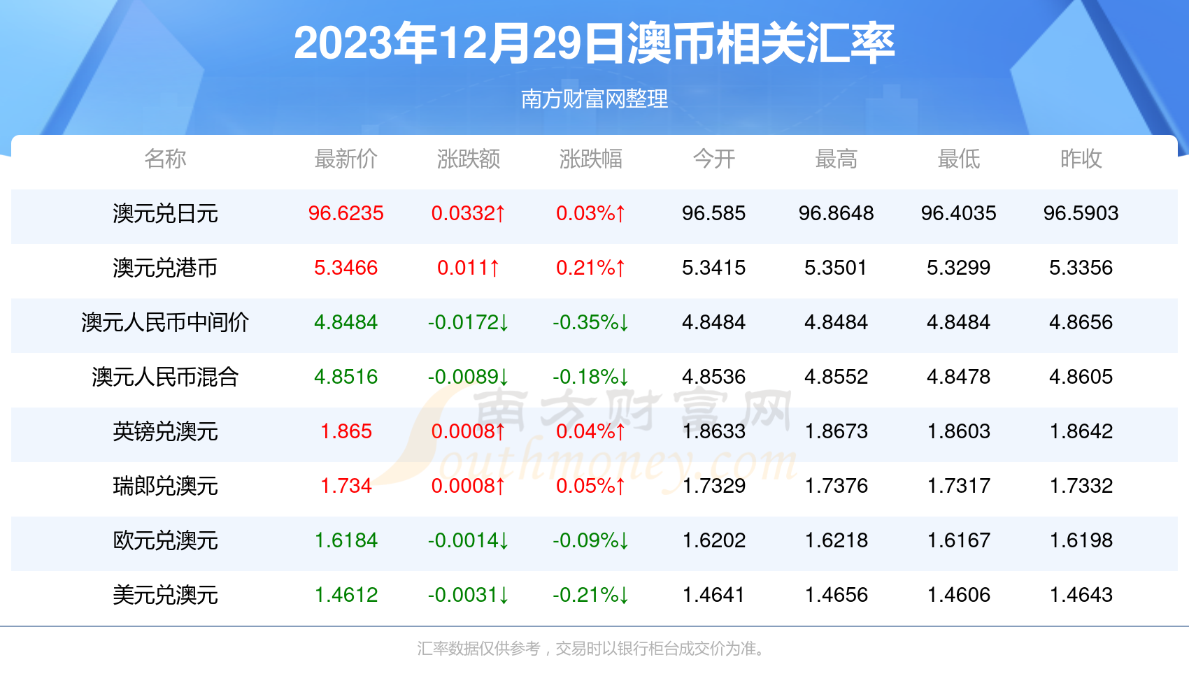 2025香港資料免費(fèi)大全最新版下載,2023年香港資料免費(fèi)大全最新版下載指南