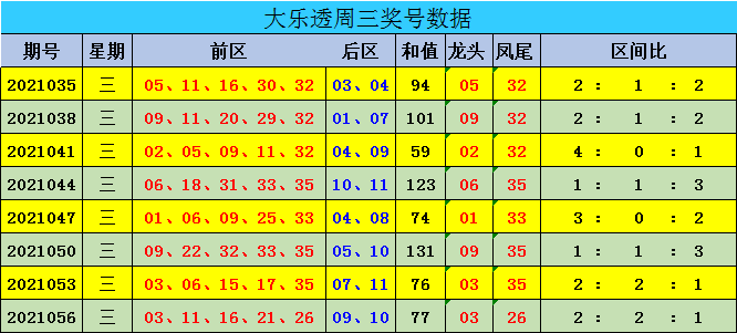 新澳門彩出號綜合走勢圖看331斯,新澳門彩出號綜合走勢圖看331斯，深度解析與預(yù)測