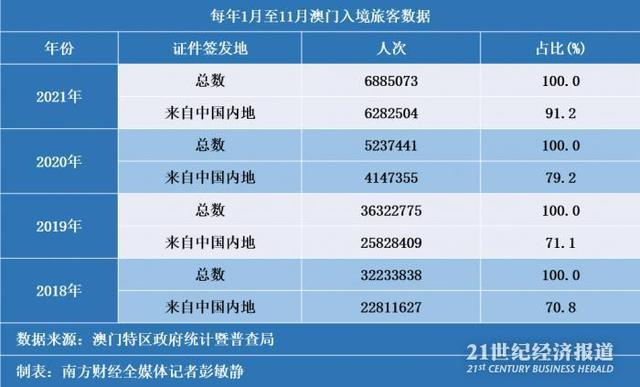 新澳門全年資料內(nèi)部公開,新澳門全年資料內(nèi)部公開，深度解讀與探索