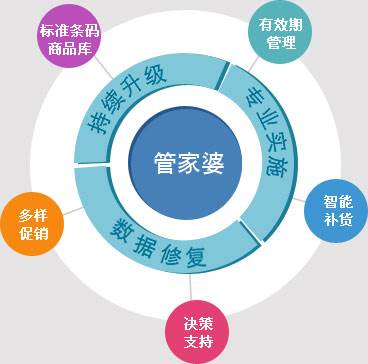 7777888888管家婆網(wǎng)一,探索7777888888管家婆網(wǎng)一，引領未來的智能服務平臺