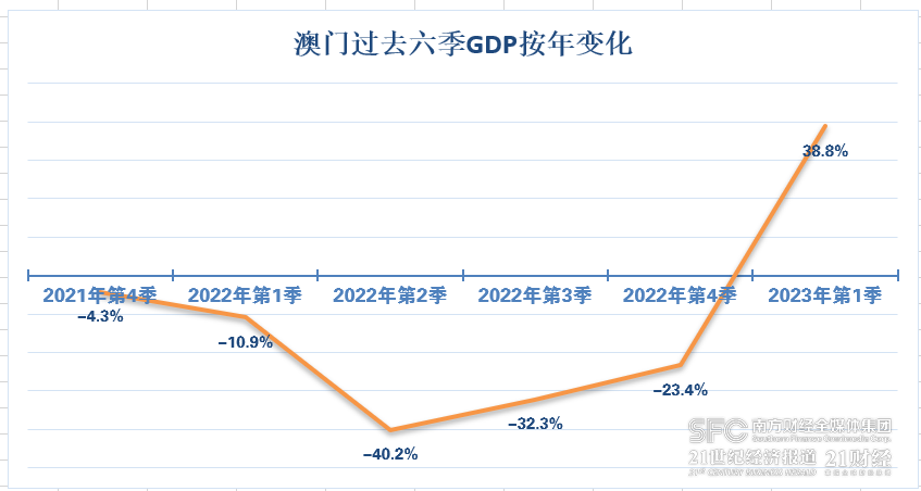 新澳門開獎結(jié)果2025開獎記錄,澳門新開獎結(jié)果2023年及未來展望，深度解析與記錄