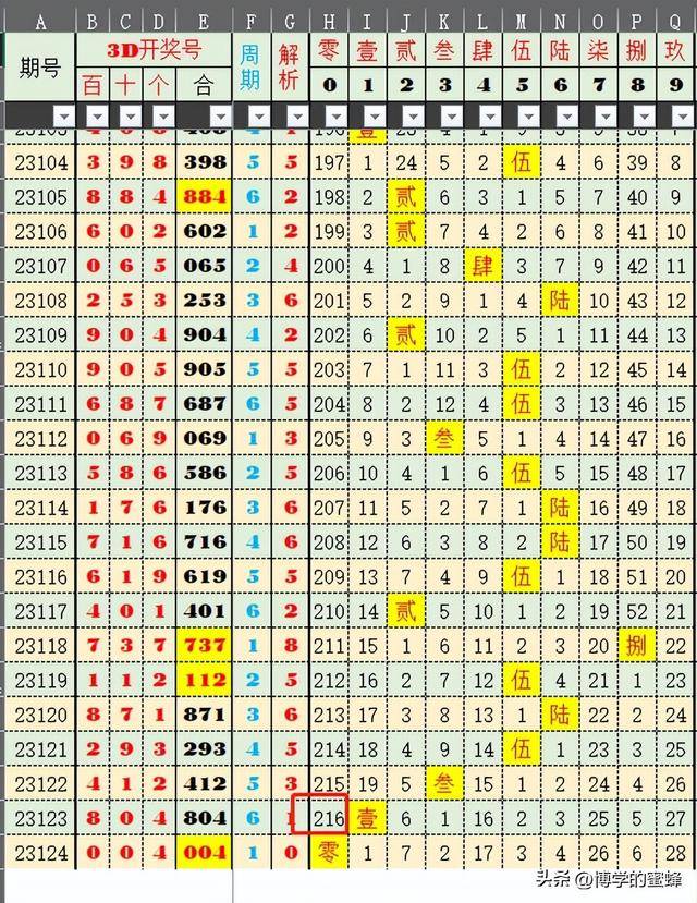 2025澳門天天六開彩開獎結(jié)果,探索澳門天天六開彩開獎結(jié)果，預(yù)測與解析（XXXX年報告）