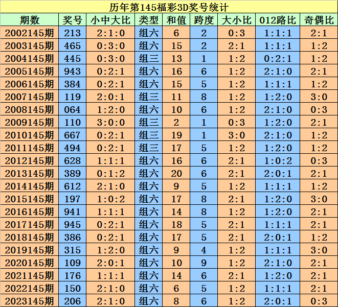 2025澳門天天開(kāi)好彩大全開(kāi)獎(jiǎng)記錄走勢(shì)圖,澳門天天開(kāi)好彩大全開(kāi)獎(jiǎng)記錄走勢(shì)圖——探索彩票背后的秘密與未來(lái)展望