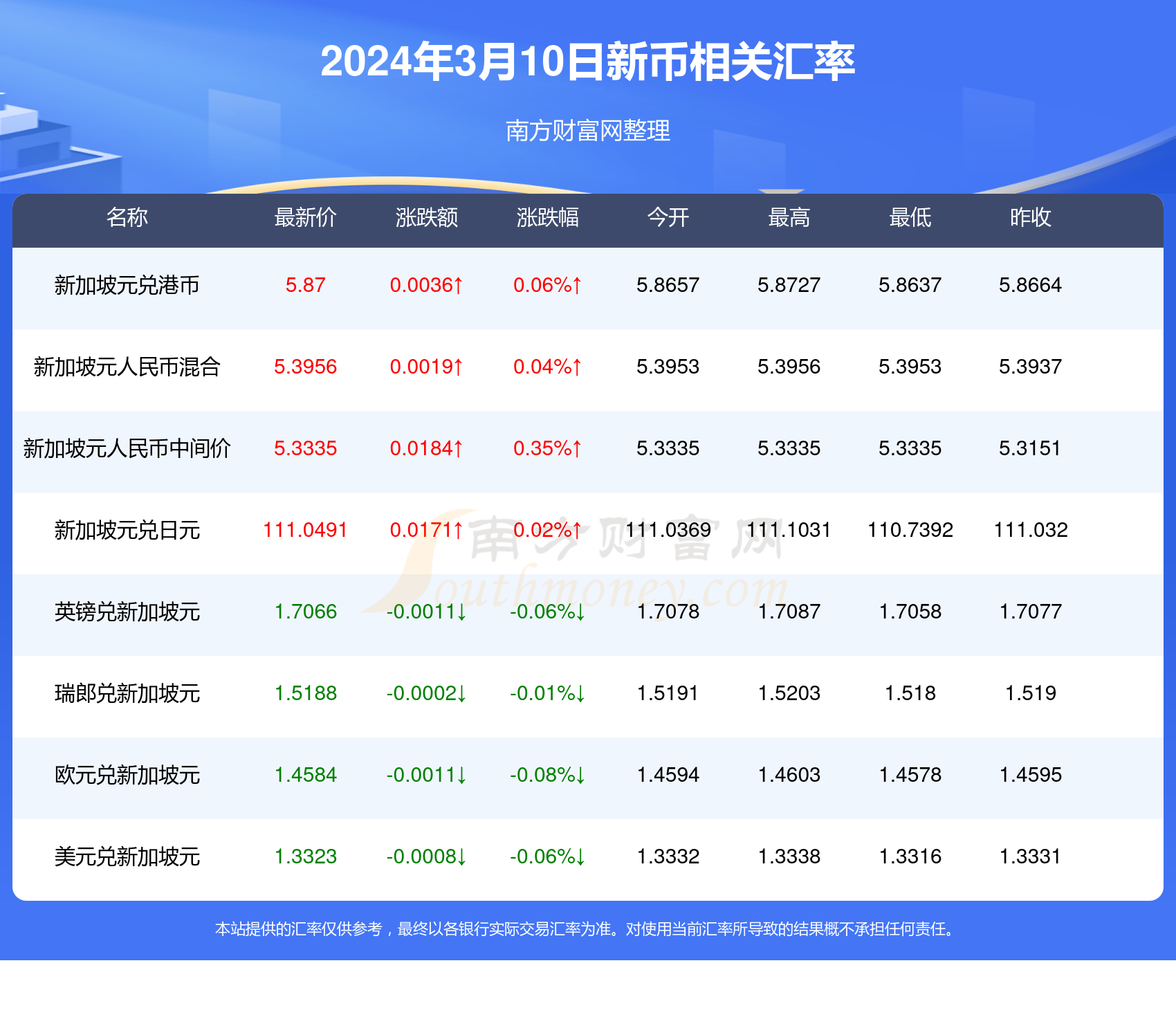 新澳精準資料免費提供305,新澳精準資料免費提供305，探索與解讀