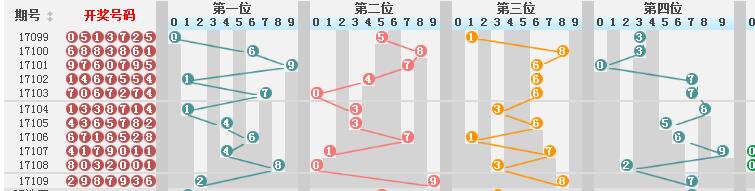 新澳門彩歷史開獎結(jié)果走勢圖,新澳門彩歷史開獎結(jié)果走勢圖，探索與解讀