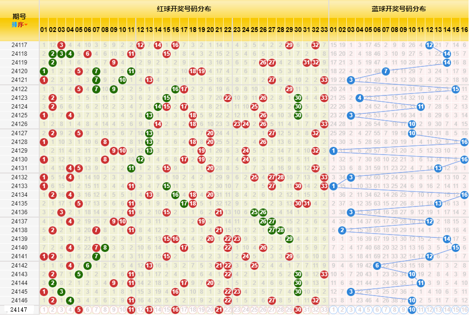 新澳今晚開獎結果查詢表34期,新澳今晚開獎結果查詢表第34期詳細解讀與分析