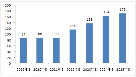 2025新澳免費(fèi)資料40期,探索未來，2025新澳免費(fèi)資料四十期展望