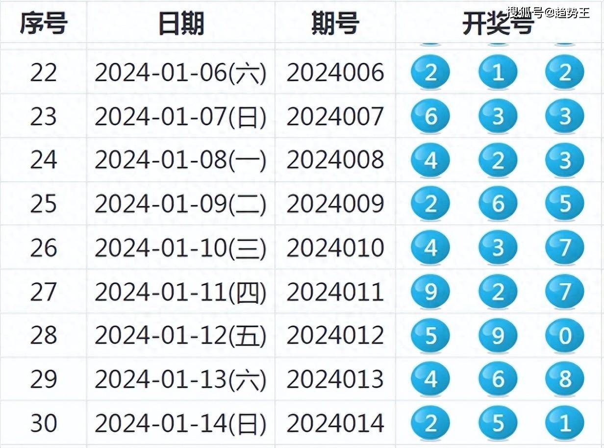 新奧門開獎結果+開獎結果,新澳門開獎結果及開獎歷程分析