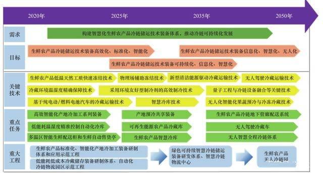 2025新澳精準(zhǔn)資料免費(fèi)提供,探索未來(lái)之路，關(guān)于新澳精準(zhǔn)資料的免費(fèi)提供與深度解讀（2025展望）