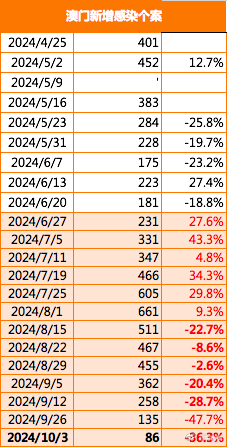 2040澳門免費(fèi)精準(zhǔn)資料,澳門免費(fèi)精準(zhǔn)資料，探索未來(lái)的2040年