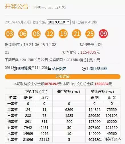 澳門開獎記錄開獎結(jié)果2025,澳門開獎記錄與開獎結(jié)果，探索2025年的數(shù)據(jù)