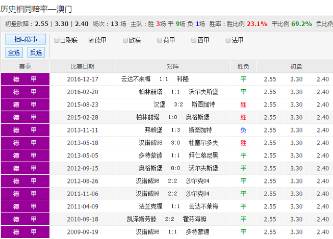 澳彩精準(zhǔn)資料免費(fèi)長期公開,澳彩精準(zhǔn)資料免費(fèi)長期公開，探索彩票世界的真實(shí)機(jī)會(huì)與挑戰(zhàn)